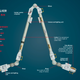 Specs for the new robotic arm.